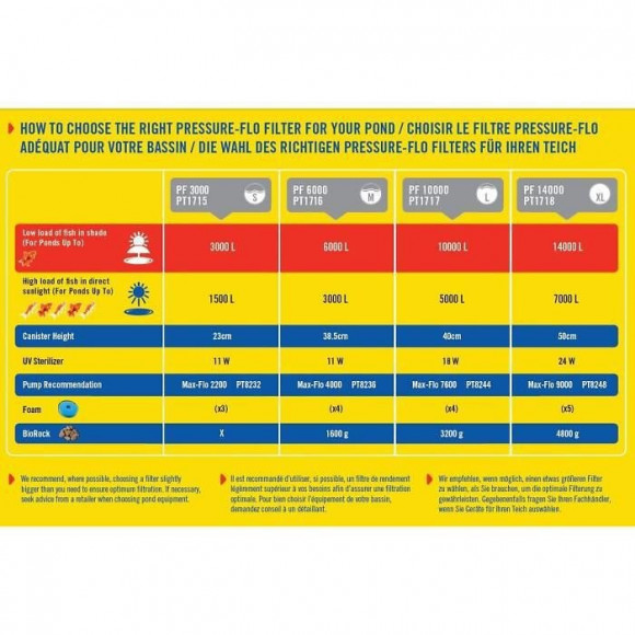 Laguna Laguna Kit Clearflo Cf10000 18w