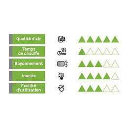 Radiateur Électrique À Inertie Fluide 1500w Deltacalor Telica Cintré Horizontal