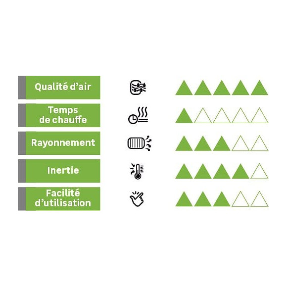 Radiateur Électrique À Inertie Fluide 900 W Deltacalor Telica Cintré Horizontal