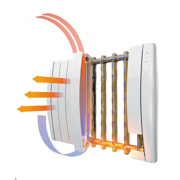 Radiateur Haverland Tt6is/c Auto-programmable "wireless" - 750w