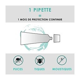 Vetocanis 2 Pipettes Anti-puces Et Anti-tiques - Pour Chien 10-20 Kg - 2x 1 Mois De Protection