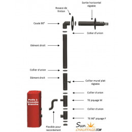 Kit Ventouse Universel Complet (sortie Façade) Poêle À Granulés Raccordement Derrière