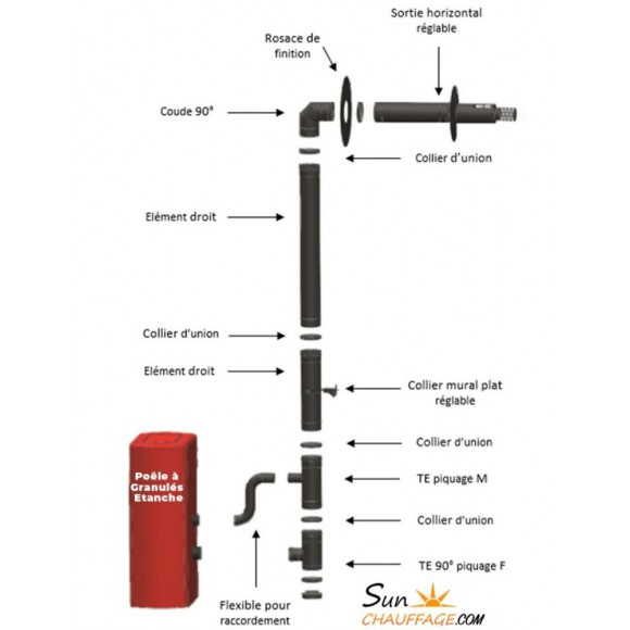 Kit Ventouse Universel Complet (sortie Façade) Poêle À Granulés Raccordement Derrière