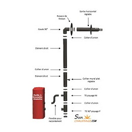 Kit Ventouse Universel Complet (sortie Façade) Poêle À Granulés Raccordement Derrière