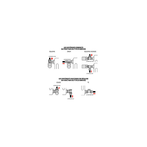Kit Thermostatique Equerre Inv Nickele