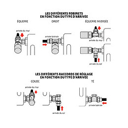 Rob.rad.sr Droit Nick.standard 3/8