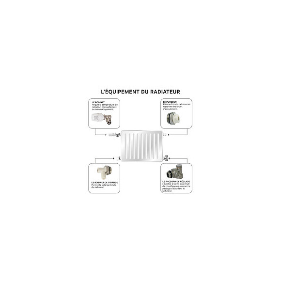 Kit Thermostatique Equerre Nickelé