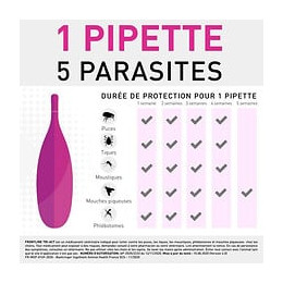 Frontline Tri-act Chien - 2-5kg - 3 Pipettes