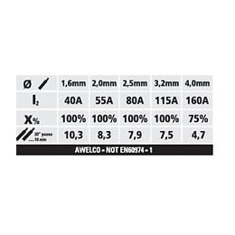 Poste À Souder 160 A