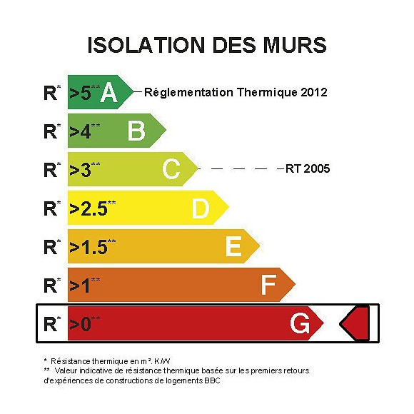 Kit D'isolation De Porte De Garage Actis L.8 X L.0.75 X Ep.6 Mm
