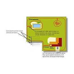 Canifugue Cloture Et Collier Anti-fugue Pour Chien