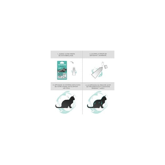 Vetocanis 2 Pipettes Anti-puces Et Anti-tiques - Pour Chat - 2x 1 Mois De Protection