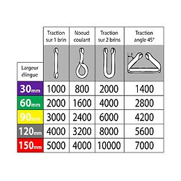 Elingue De Levage Plate 2 Épaisseur À Boucle - 2 Tonnes Vert 3 M