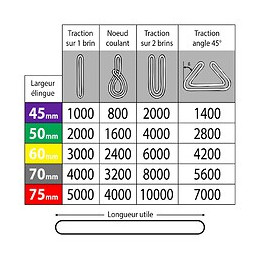 Elingue De Levage Tubulaire Sans Fin - 2 Tonnes Vert 2 M