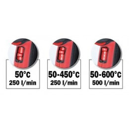 Kit Décapeur Thermique 2000 W