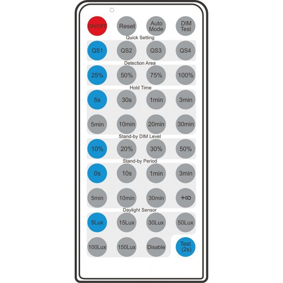 Télécommande Détecteur Rf Séries Highlight, Linear & Trust