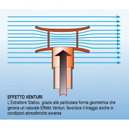 Extracteur Statique Ø 100 Mm, Couleur Sable. - Adequa - So-extrac100s