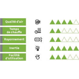 Radiateur Électrique À Inertie Sèche 1000 W Deltacalor Cubo Horizontal Blanc
