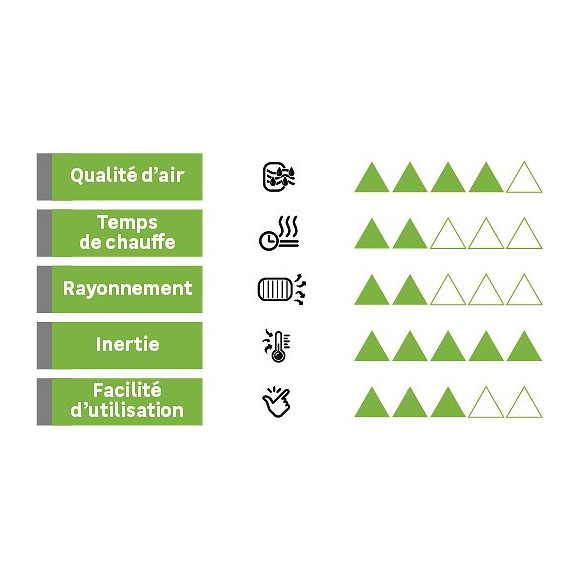 Radiateur Électrique À Inertie Sèche 1000 W Deltacalor Cubo Horizontal Blanc