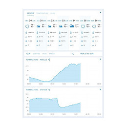 Station Meteo Netatmo Nws01-ec