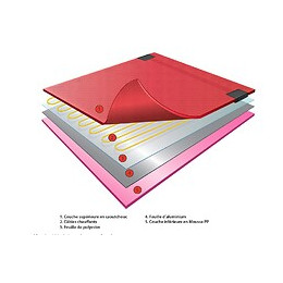 Tapis Chauffant Électrique Devidry 100 2m² 140 W 230 V