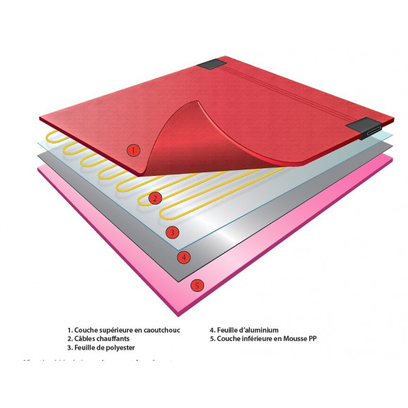 Tapis Chauffant Électrique Devidry 55 5m² 242 W 230 V
