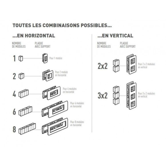 Plaque Double Vertical Mosaic, Legrand Blanc