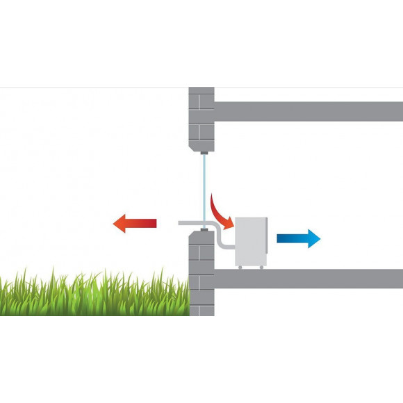 Climatiseur Mkt 255 Eco 2,6 Kw S-line Remko