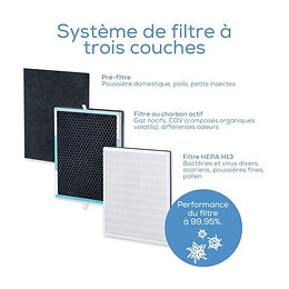 Lr 500 Connect - Purificateur Dair Connecte