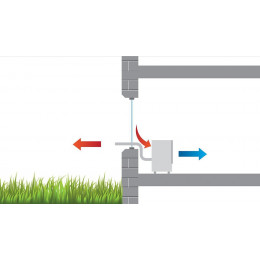 Climatiseur Rkl 360 Eco 3,5 Kw S-line Remko